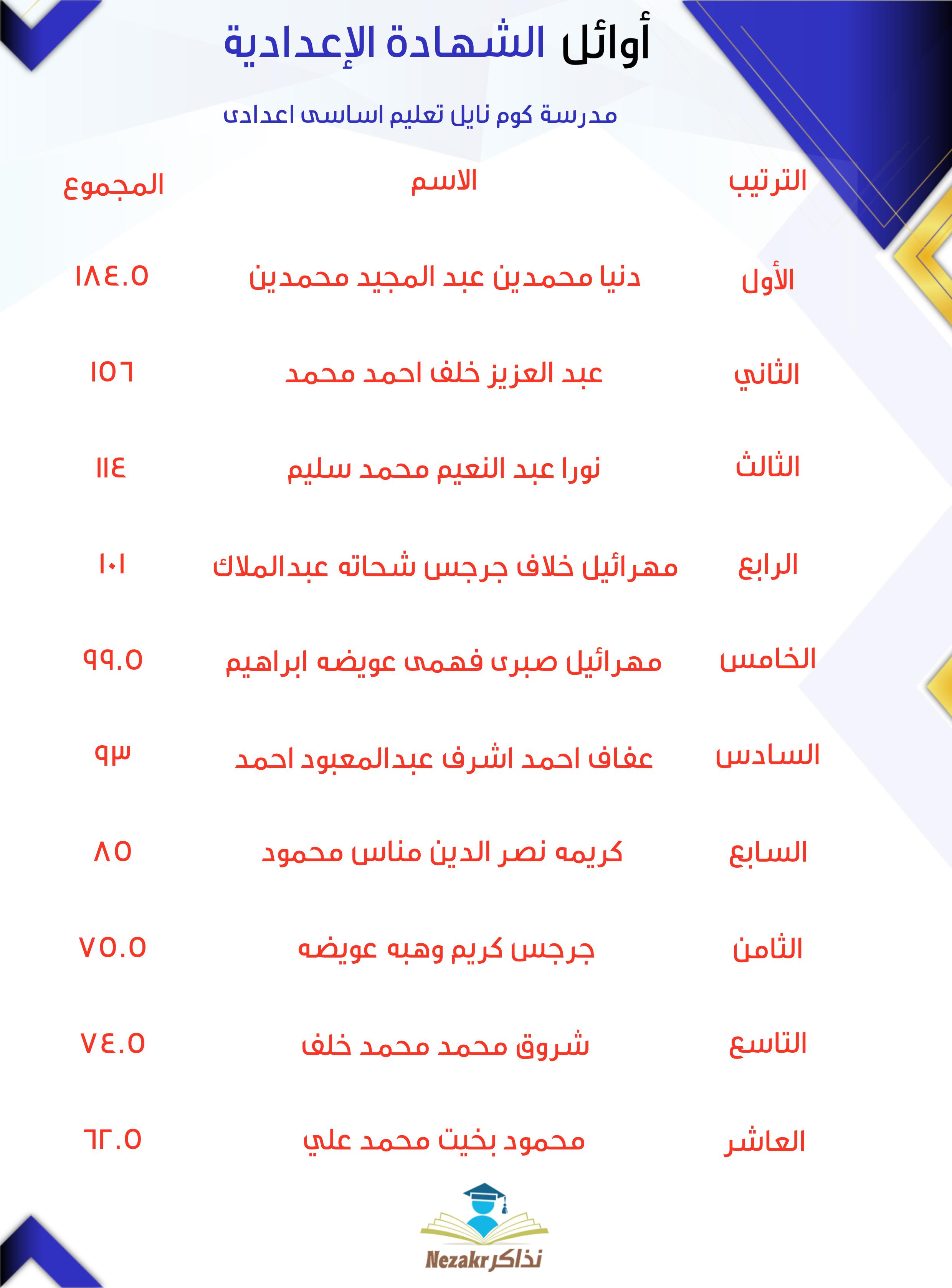 قائمة الأوائل  